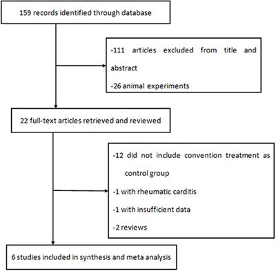 Immunosuppressive Treatment for Myocarditis in the Pediatric Population: A Meta-Analysis